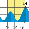 Sluice Creek tide chart for Friday, July 14, 2023