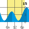 Sluice Creek tide chart for Saturday, July 15, 2023