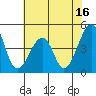 Sluice Creek tide chart for Sunday, July 16, 2023