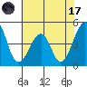 Sluice Creek tide chart for Monday, July 17, 2023
