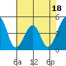 Sluice Creek tide chart for Tuesday, July 18, 2023