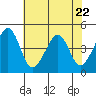 Sluice Creek tide chart for Saturday, July 22, 2023