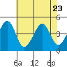 Sluice Creek tide chart for Sunday, July 23, 2023