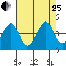 Sluice Creek tide chart for Tuesday, July 25, 2023