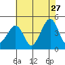 Sluice Creek tide chart for Thursday, July 27, 2023