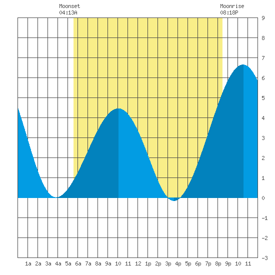 Sluice Creek tide chart for Sunday, July 2, 2023