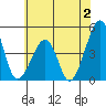 Sluice Creek tide chart for Sunday, July 2, 2023