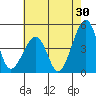 Sluice Creek tide chart for Sunday, July 30, 2023