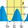 Sluice Creek tide chart for Friday, July 7, 2023