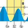 Sluice Creek tide chart for Saturday, July 8, 2023