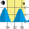 Sluice Creek tide chart for Sunday, July 9, 2023