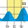 Sluice Creek tide chart for Friday, August 11, 2023