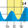 Sluice Creek tide chart for Monday, August 14, 2023