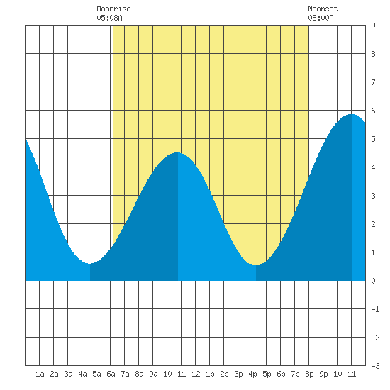 Sluice Creek tide chart for Tuesday, August 15, 2023