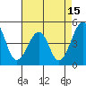 Sluice Creek tide chart for Tuesday, August 15, 2023