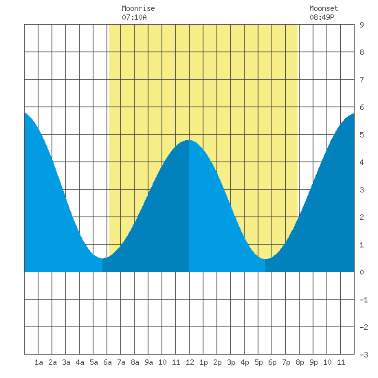 Sluice Creek tide chart for Thursday, August 17, 2023