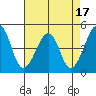 Sluice Creek tide chart for Thursday, August 17, 2023