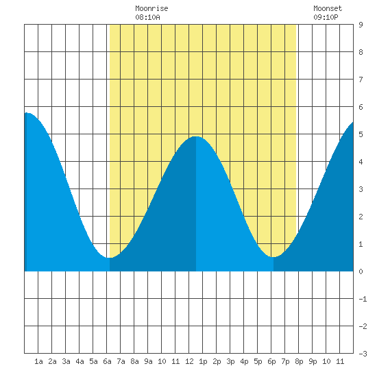 Sluice Creek tide chart for Friday, August 18, 2023