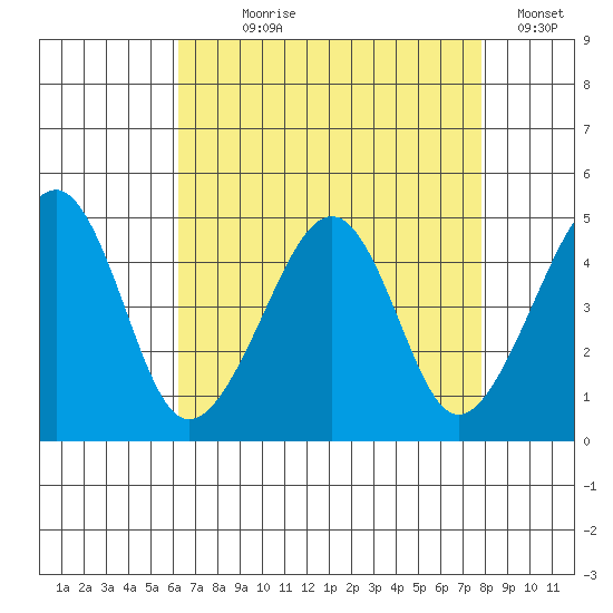 Sluice Creek tide chart for Saturday, August 19, 2023