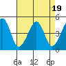 Sluice Creek tide chart for Saturday, August 19, 2023
