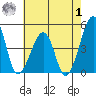 Sluice Creek tide chart for Tuesday, August 1, 2023