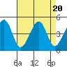 Sluice Creek tide chart for Sunday, August 20, 2023
