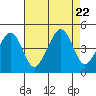 Sluice Creek tide chart for Tuesday, August 22, 2023