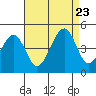Sluice Creek tide chart for Wednesday, August 23, 2023