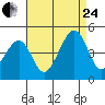 Sluice Creek tide chart for Thursday, August 24, 2023