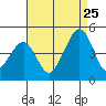 Sluice Creek tide chart for Friday, August 25, 2023