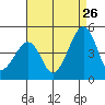 Sluice Creek tide chart for Saturday, August 26, 2023