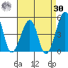 Sluice Creek tide chart for Wednesday, August 30, 2023