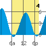 Sluice Creek tide chart for Friday, August 4, 2023