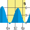Sluice Creek tide chart for Saturday, August 5, 2023