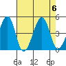 Sluice Creek tide chart for Sunday, August 6, 2023