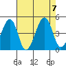 Sluice Creek tide chart for Monday, August 7, 2023