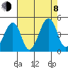 Sluice Creek tide chart for Tuesday, August 8, 2023