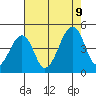 Sluice Creek tide chart for Wednesday, August 9, 2023