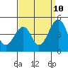 Sluice Creek tide chart for Sunday, September 10, 2023