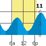Sluice Creek tide chart for Monday, September 11, 2023