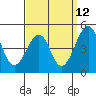 Sluice Creek tide chart for Tuesday, September 12, 2023