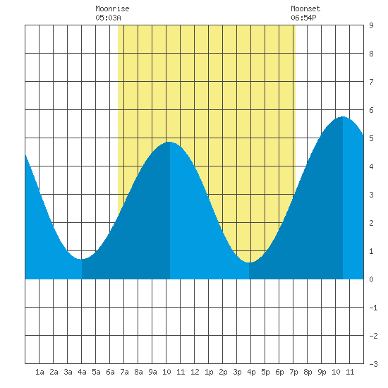 Sluice Creek tide chart for Wednesday, September 13, 2023