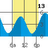 Sluice Creek tide chart for Wednesday, September 13, 2023