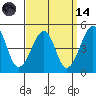 Sluice Creek tide chart for Thursday, September 14, 2023
