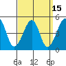 Sluice Creek tide chart for Friday, September 15, 2023
