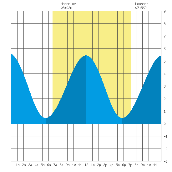 Sluice Creek tide chart for Saturday, September 16, 2023