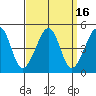 Sluice Creek tide chart for Saturday, September 16, 2023
