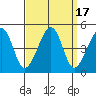 Sluice Creek tide chart for Sunday, September 17, 2023
