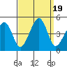 Sluice Creek tide chart for Tuesday, September 19, 2023