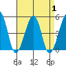 Sluice Creek tide chart for Friday, September 1, 2023